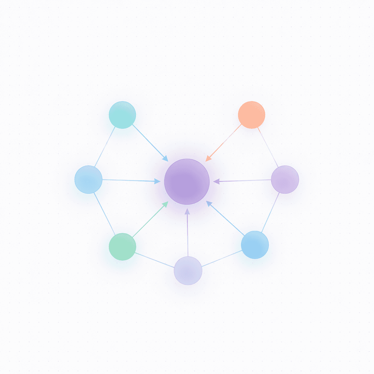 Abstract diagram of connected nodes passing signals toward a central node.