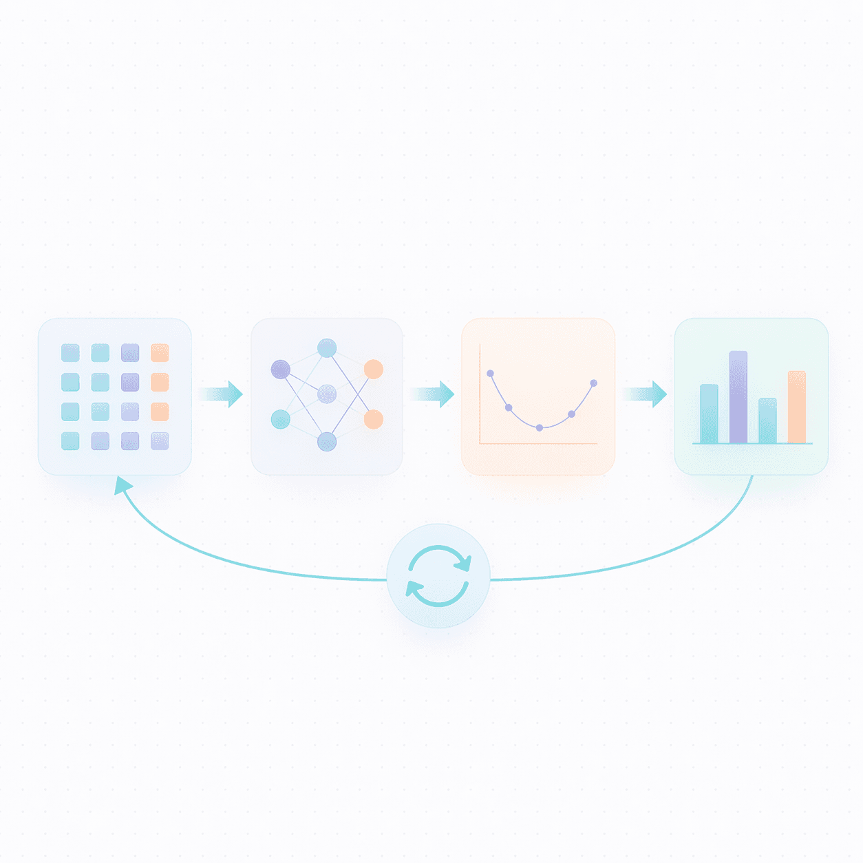 Abstract workflow from inputs through graph analysis to evaluation and results.